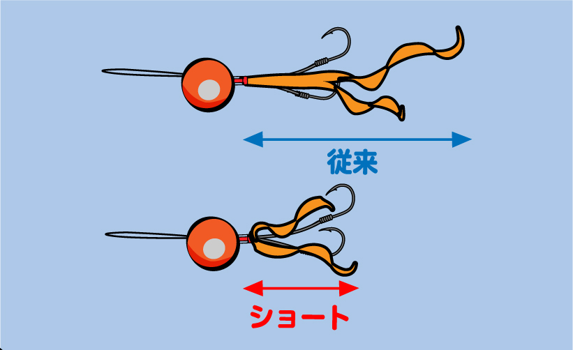 朝マヅメや高活性時